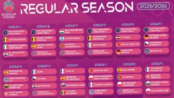 Kadınlar Eurocup’ta yeni sezon kuraları çekildi