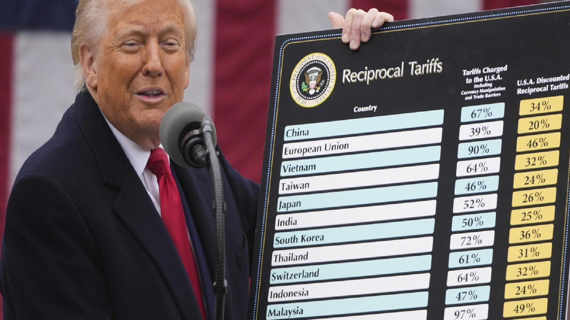 Trump’ın gümrük vergileri: Neydi ne oldu?