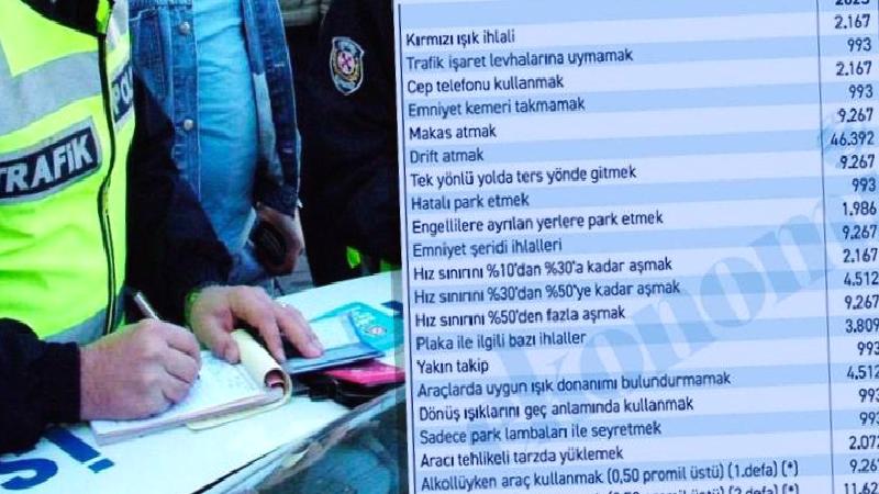 TBMM’de trafik kanunu teklifi görüşmelerine ara verildi; öne alınan üç teklifin ardından ele alınacak!